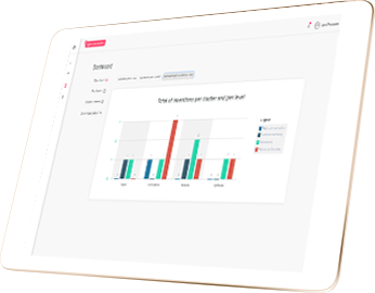 la plateforme controle les couts